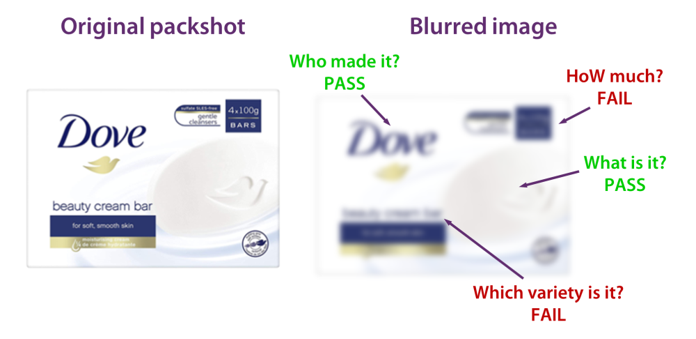 A pack shot of dove bar soap. The image has been blurred in order to simulate the challenges of viewing it at a thumbnail size on a mobile. In the blurred version of the image, it remains possible to tell that it's made by Dove, and it's a bar of soap. However it is not possible to tell how many bars of soap are in the pack, or which variety of soap it is.