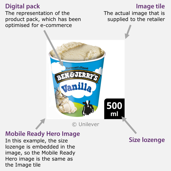 picture of Ben & Jerry’s ice cream, replicating the definitions already presented
