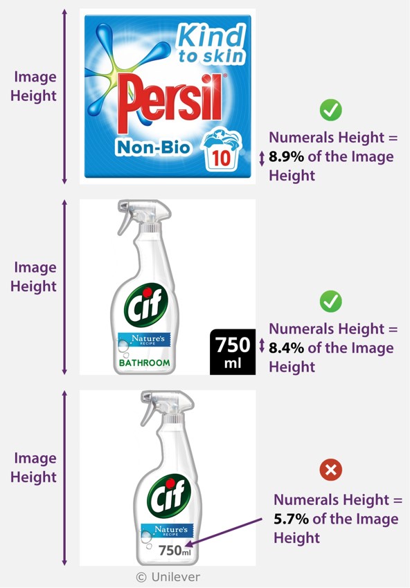 Images of Persil laundry powder and Cif bathroom cleaner. In the top two images, the height of the numerals that indicate the size is greater than 8.4% of the height of the image, which is a pass. In the bottom image, the size is communicated within the confines of a tall thin bottle, and in this case the height of the numerals that indicate the size is 5.7% of the height of the image, which is a fail.